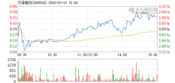 万泽股份重组最新消息,万泽股份重组最新消息，迈向新征程，开启新篇章