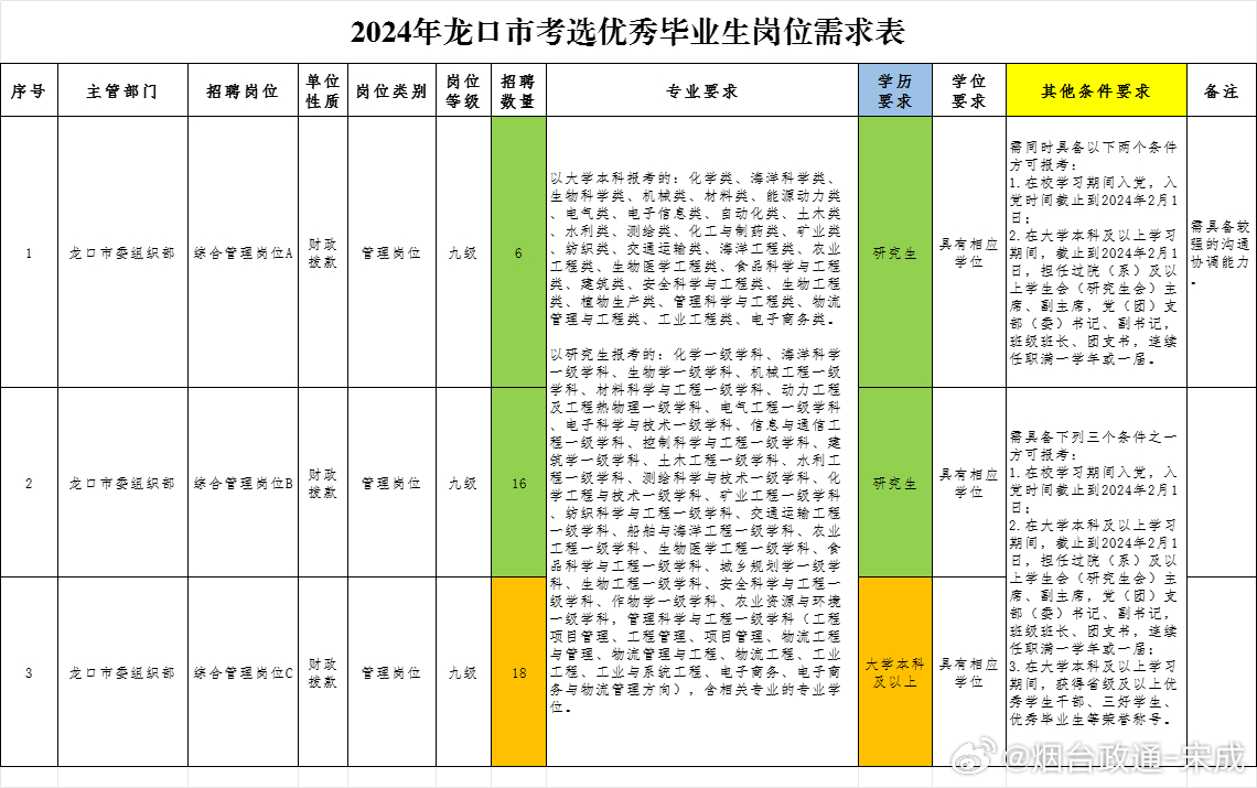 口东开发区最新招聘,口东开发区最新招聘动态及人才吸引力探讨