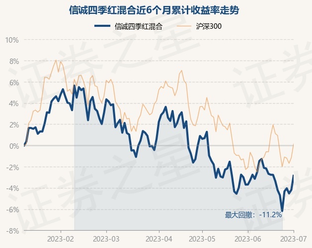 信诚四季红最新净值,信诚四季红最新净值分析