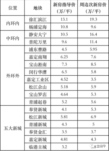 武汉沌口房价最新消息,武汉沌口房价最新消息，趋势、影响因素及未来展望