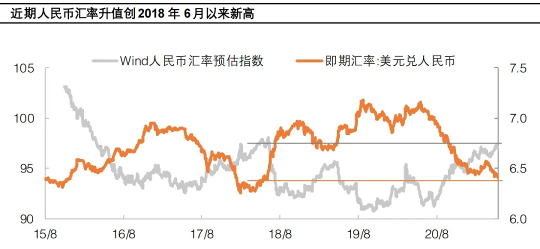 第2033页