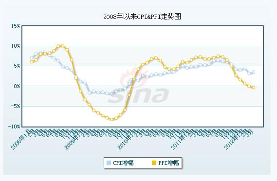 狼心狗肺 第5页