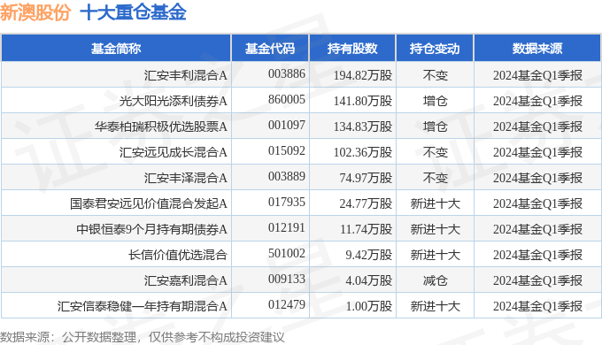 新澳2024大全正版免费资料,新澳2024大全正版免费资料，探索与解析