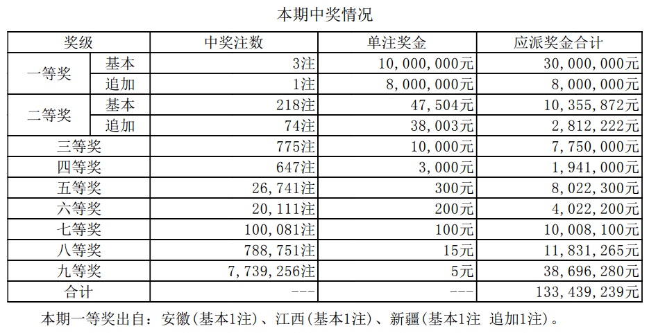 新澳门开奖结果+开奖号码,澳门新开奖结果及开奖号码解析