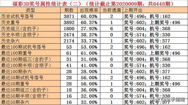 最准一码一肖100%噢,揭秘最准一码一肖，探寻真实概率背后的秘密（附实例分析）