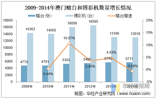 新澳利澳门开奖历史结果,新澳利澳门开奖历史结果及其影响