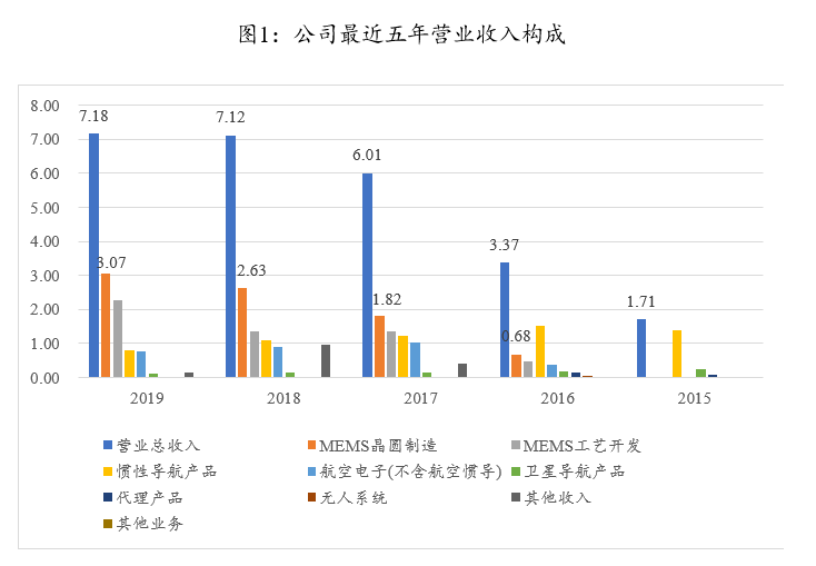 举世闻名 第4页