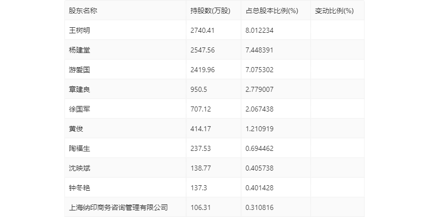 2024新奥历史开奖记录56期,揭秘2024新奥历史开奖记录第56期