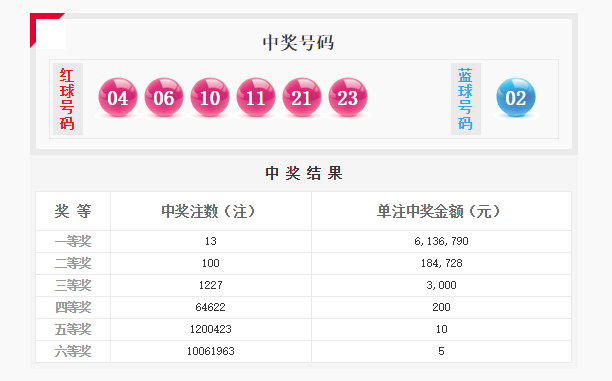 澳门一码一码100准确开奖结果查询网站,澳门一码一码100准确开奖结果查询网站，警惕背后的风险与犯罪问题