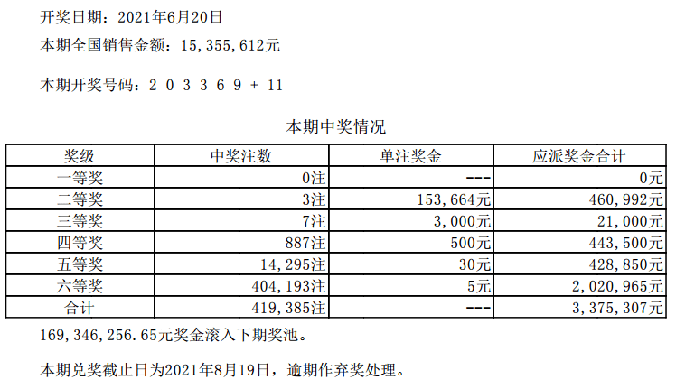 澳门六开彩开奖结果开奖记录2024年,澳门六开彩开奖结果开奖记录与2024年的展望