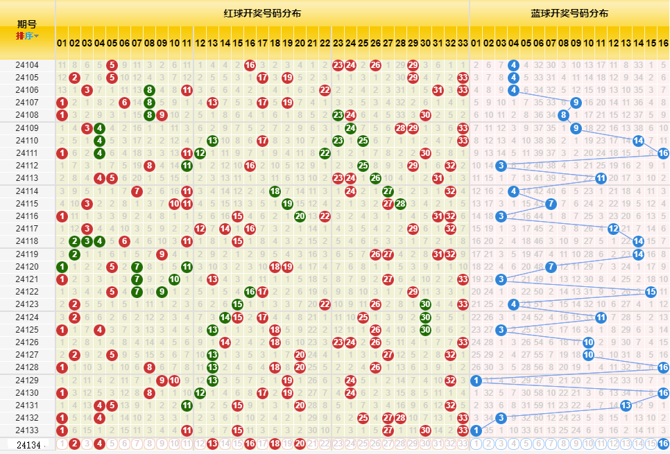 新澳门开奖历史记录走势图表,新澳门开奖历史记录走势图表，深度解析与前瞻性探讨