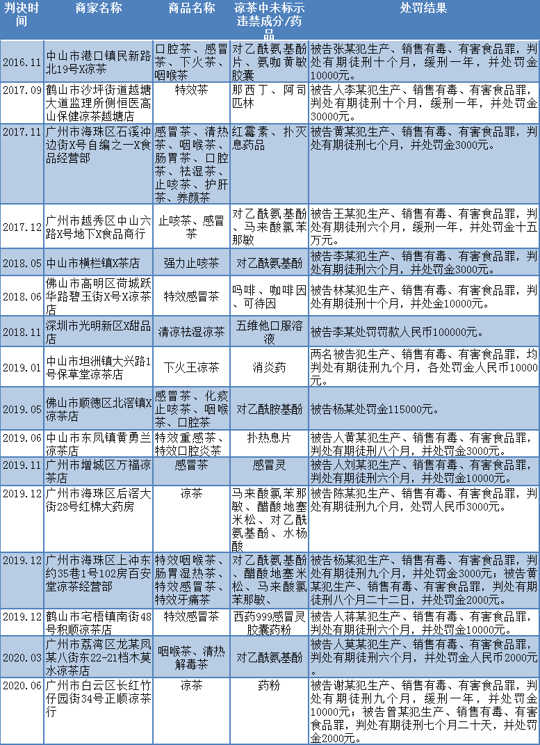 新澳内部一码精准公开,新澳内部一码精准公开，揭示违法犯罪问题的重要性