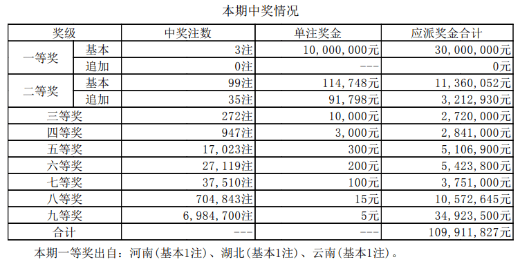 494949开奖历史记录最新开奖记录,揭秘494949开奖历史记录与最新开奖动态