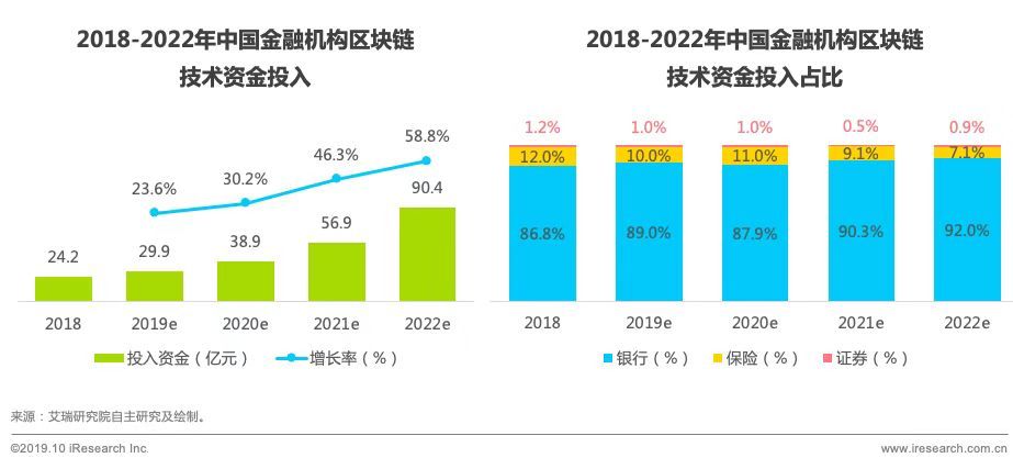 技术咨询 第83页