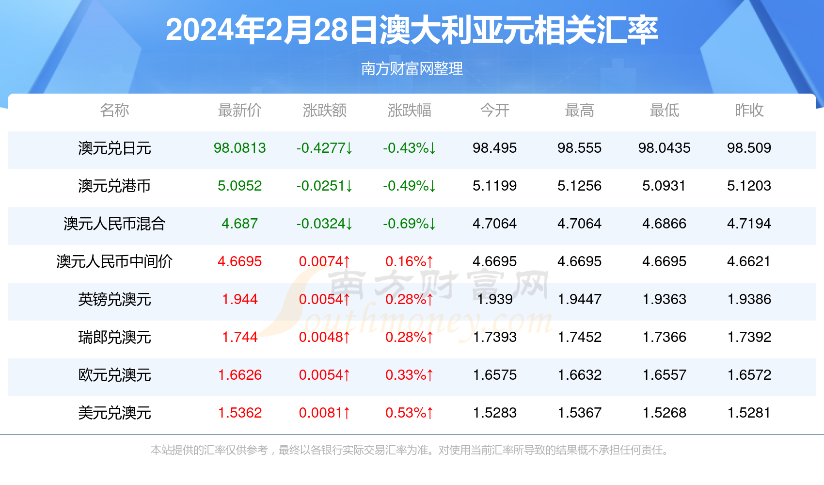 2024新澳免费资料大全, 2024新澳免费资料大全概览