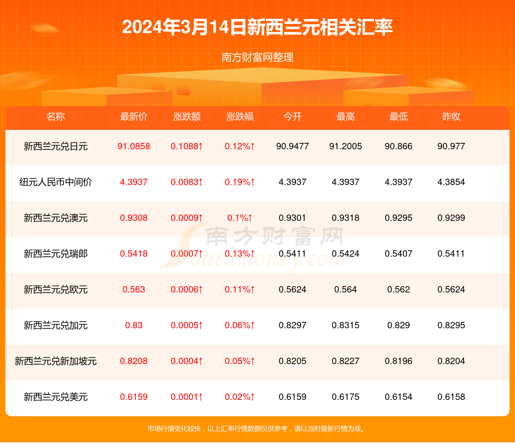 新澳今天最新资料2024,新澳最新资料概览，迈向2024的机遇与挑战