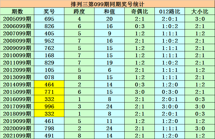 澳门三肖三码精准100%黄大仙,澳门三肖三码精准预测与黄大仙的神秘传说