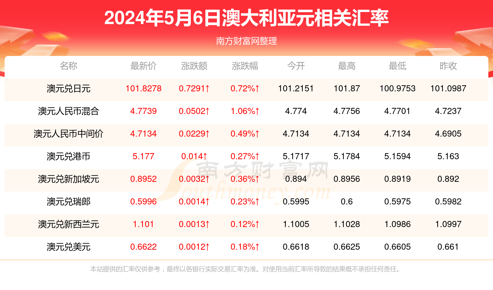 2025新澳最新开奖结果查询,2025新澳最新开奖结果查询——掌握彩票动态的必备指南