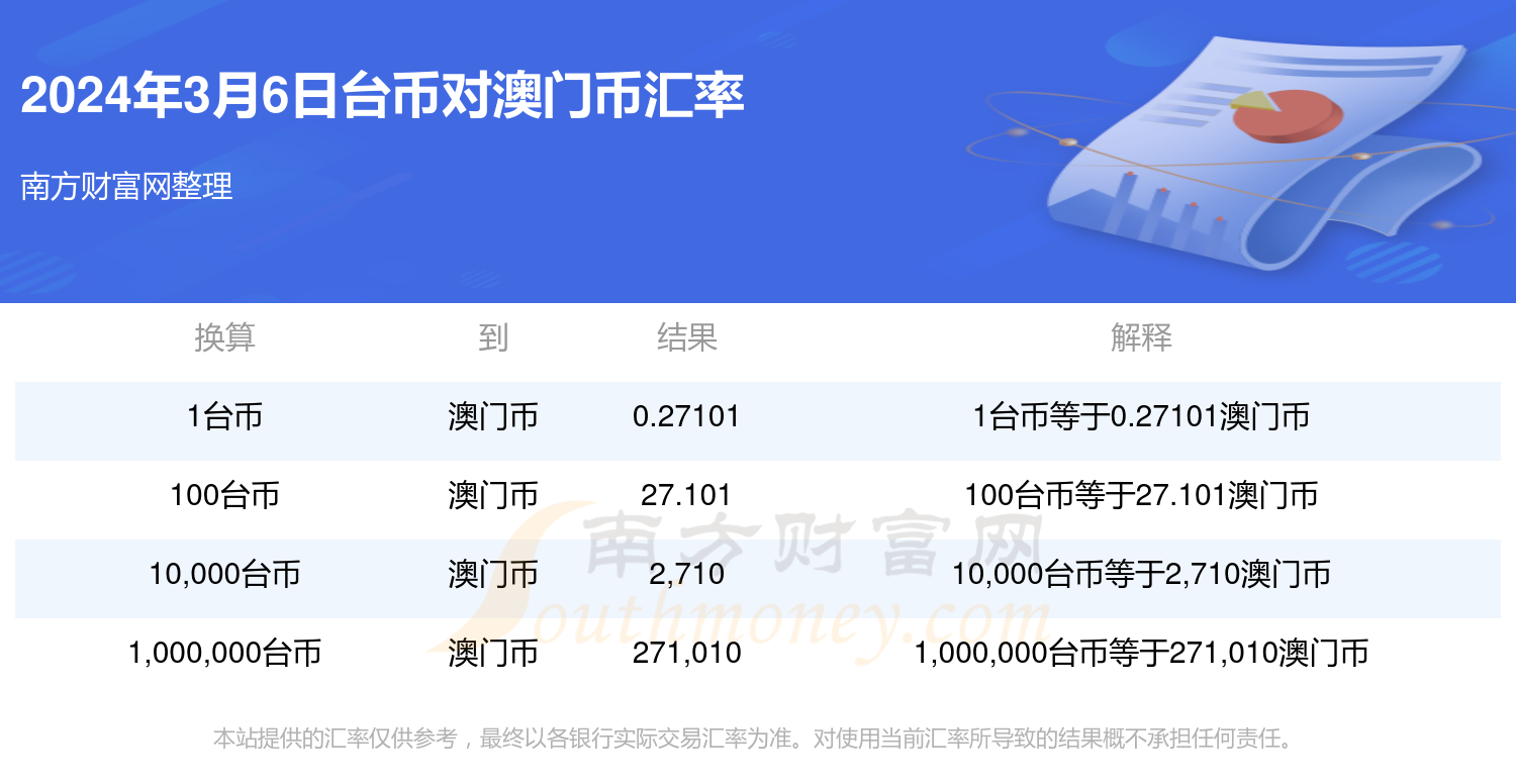 2025年新澳门夭夭好彩最快开奖结果,探索新澳门夭夭好彩，2025年最快开奖结果解析