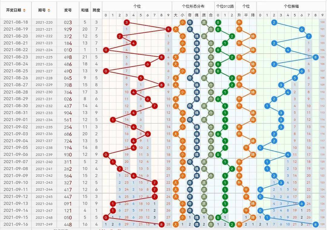 新澳门彩出号综合走势图看331斯,新澳门彩出号综合走势图与数字331的奥秘探究