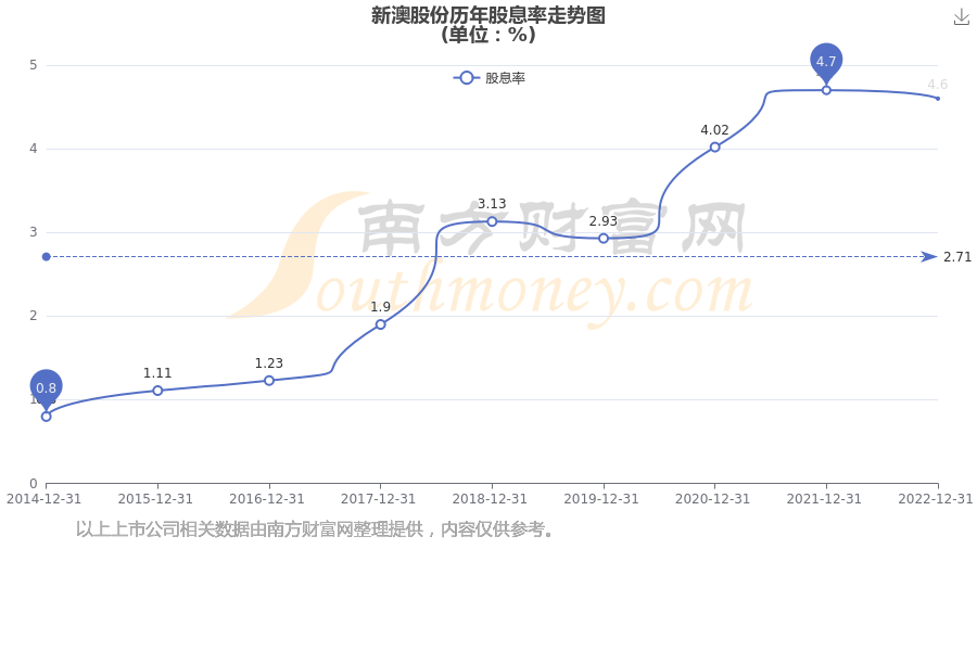 2025年新澳开奖结果公布039期 03-08-12-15-16-39C：27,关于新澳开奖结果的公布——第039期揭晓与深度解读（关键词，新澳开奖结果公布、第039期、数字组合）