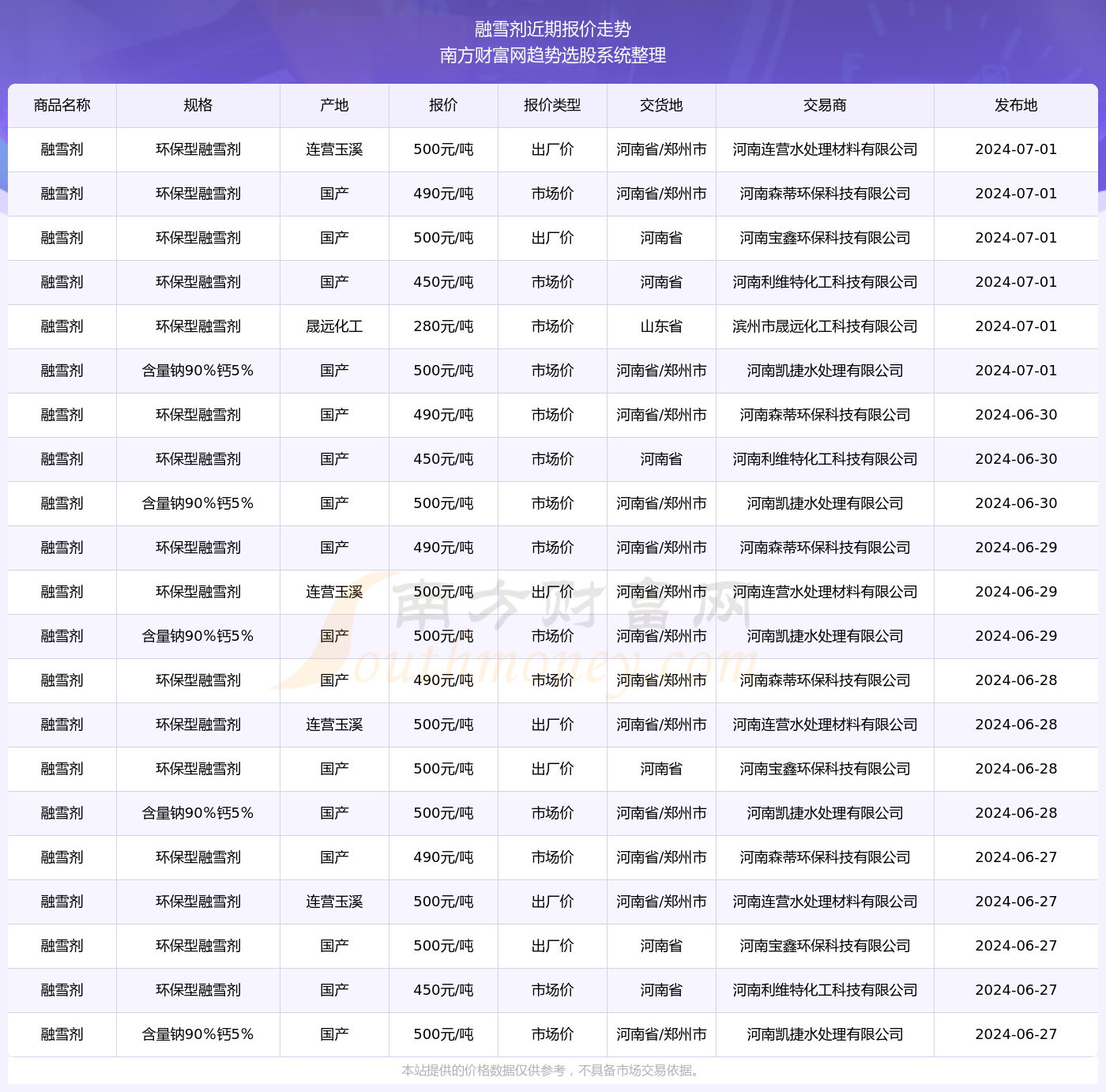 2024新澳资料大全免费下载103期 07-10-26-28-33-44C：04,探索新澳资料，免费下载2024年第103期及更多内容